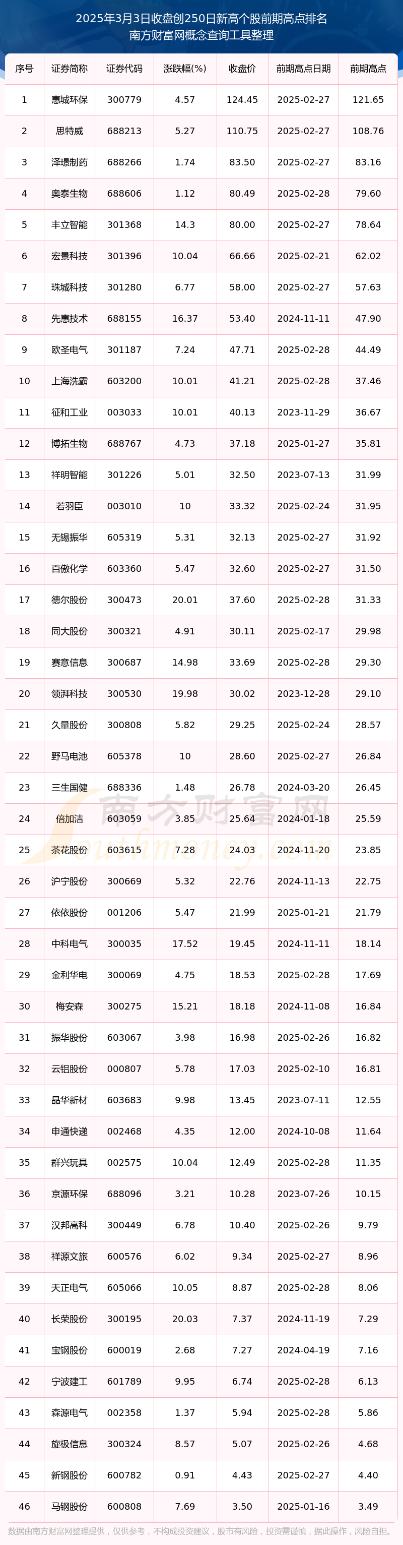 大为股份：2025年半年度报告期末普通股股东总数为64,330户