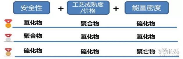 当升科技：氯碘复合硫化物固态电解质已导入多家头部客户批量验证
