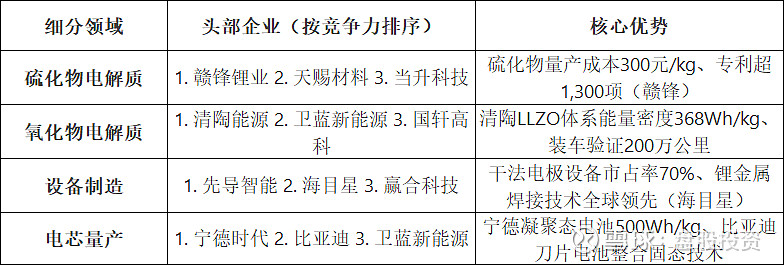 当升科技：氯碘复合硫化物固态电解质已导入多家头部客户批量验证