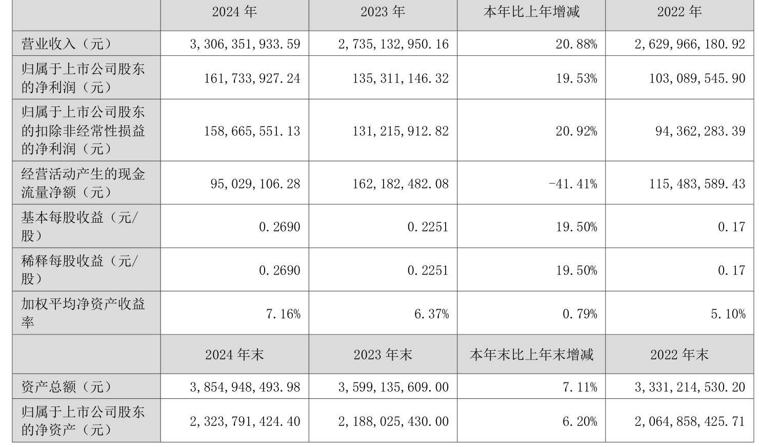 安纳达（002136）2025年三季报简析：净利润同比下降213.57%，公司应收账款体量较大