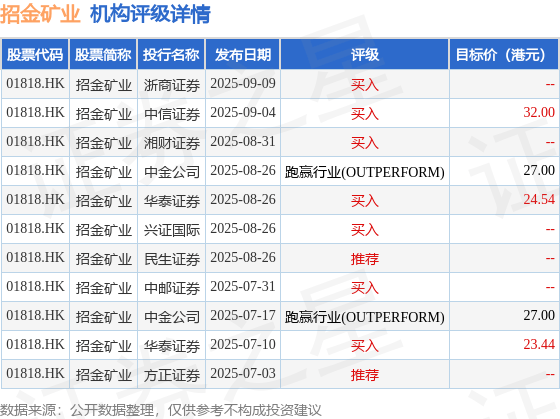华新水泥：完成发行15亿元科技创新公司债券