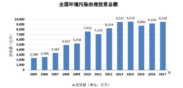 圣元环保：2025年已新开发梁山圣元供汽业务