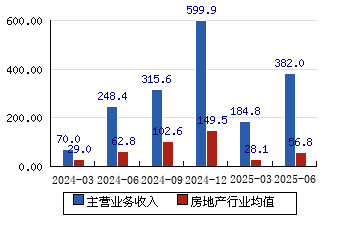 华发股份(600325.SH)：累计回购2.002%公司股份