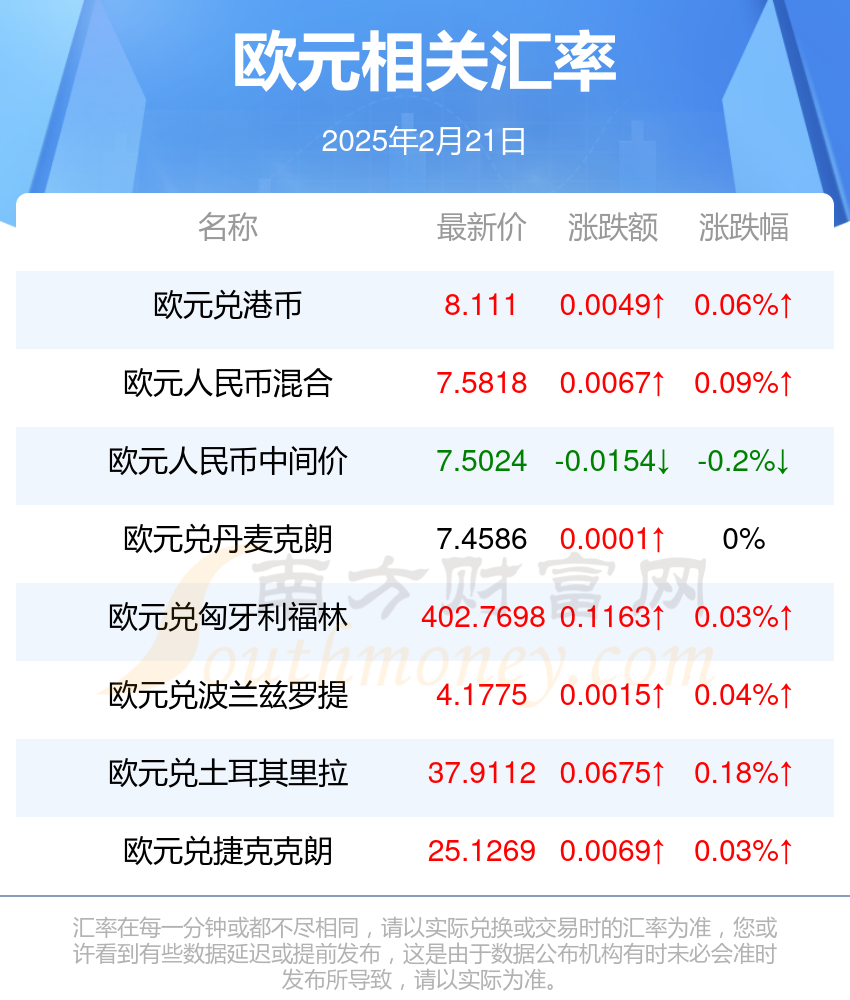 欧债收益率集体上涨，英国10年期国债收益率涨0.6个基点