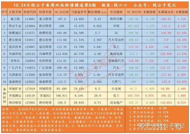 “喘息期”明确看多债市 十五五规划建议审议通过 | 债圈大家说10.23
