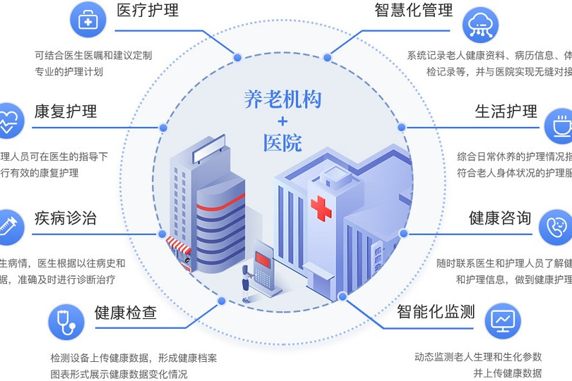 环球医疗附属公司将发行不超3亿元可续期公司债 募资用于补充运营资金