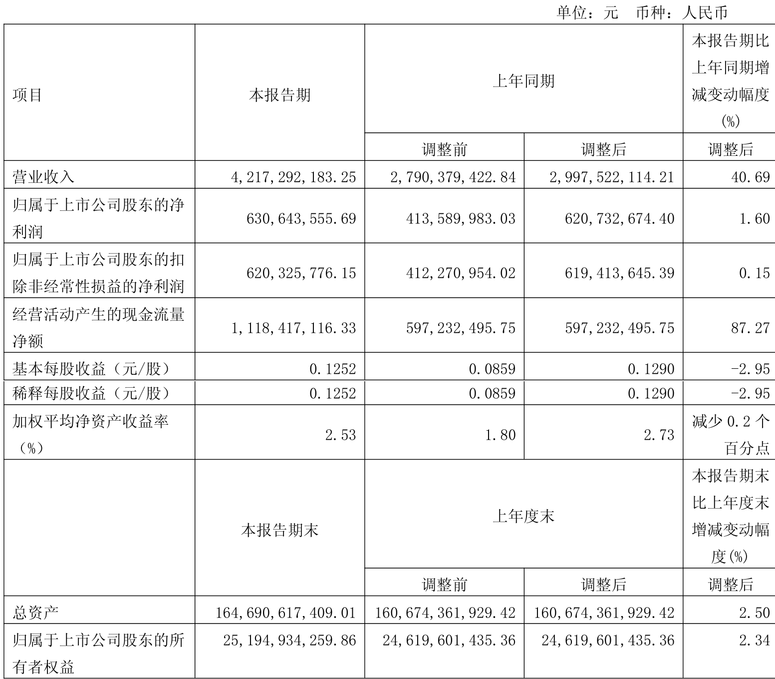 长江材料（001296）2025年三季报简析：营收净利润同比双双增长，盈利能力上升