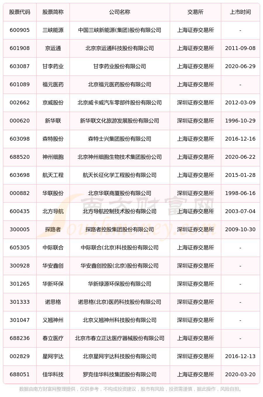 近3000家A股上市公司完成年度利润分配 逾300家拟中期分红