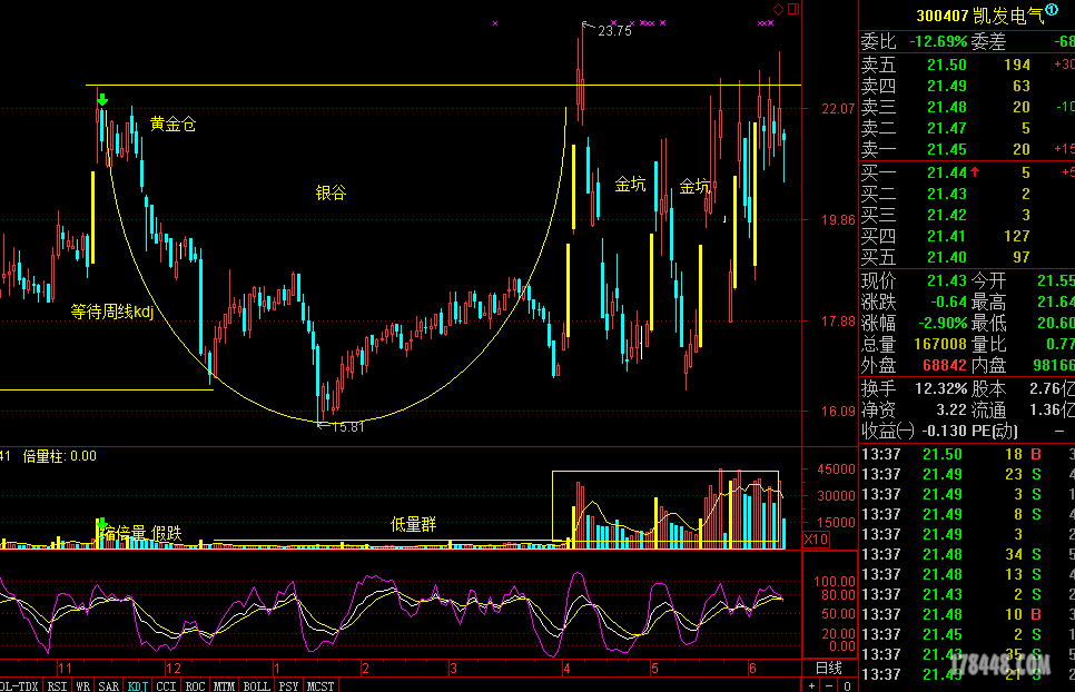 凯发电气（300407）2025年三季报简析：营收净利润同比双双增长，公司应收账款体量较大