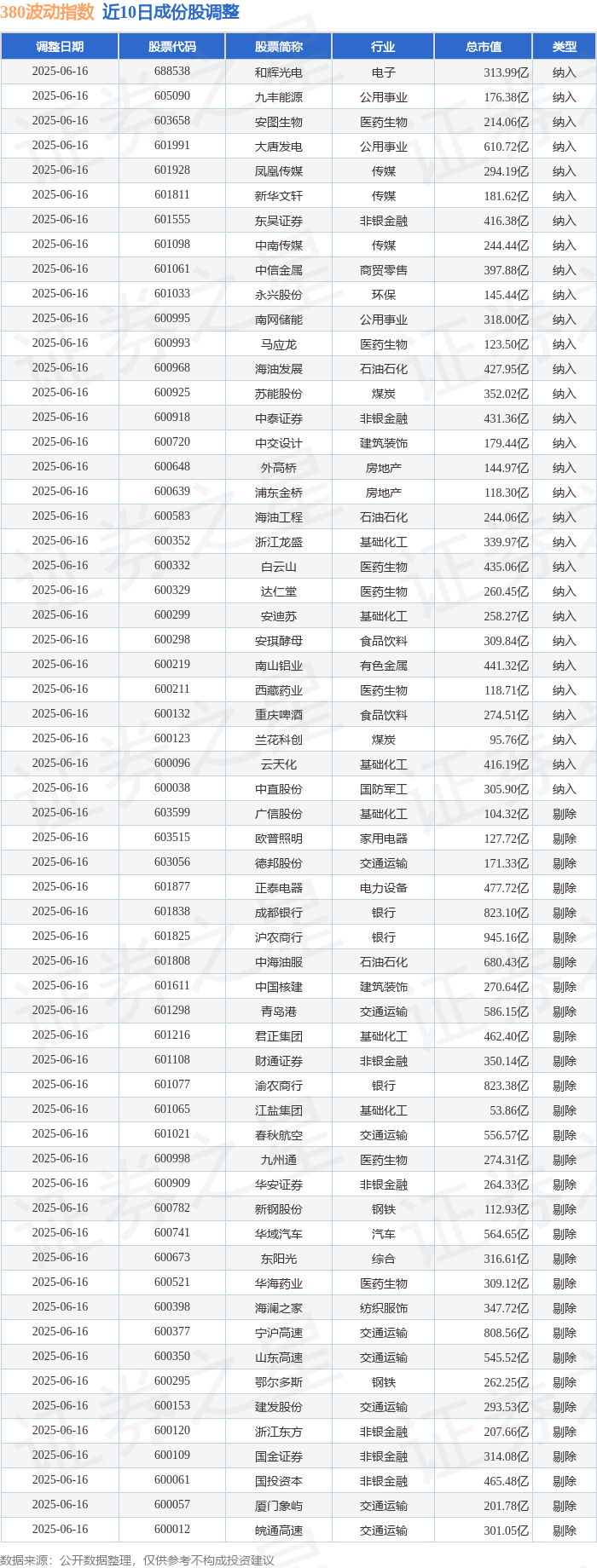 骆驼股份（601311）2025年三季报简析：营收净利润同比双双增长，公司应收账款体量较大