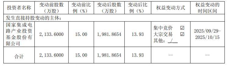 德邦科技（688035）2025年三季报简析：营收净利润同比双双增长，应收账款上升