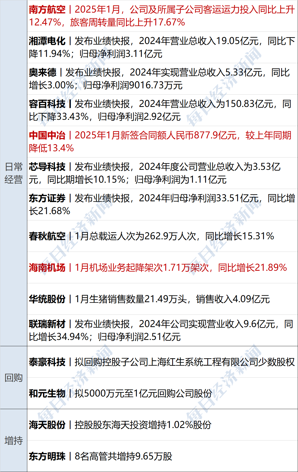 新点软件（688232）2025年三季报简析：净利润同比下降667.73%，公司应收账款体量较大