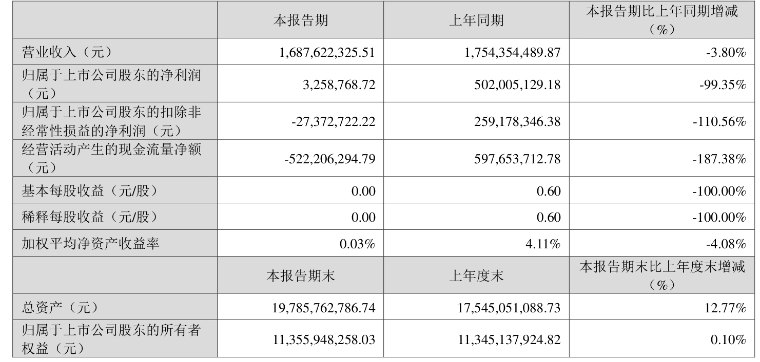 杭华股份（688571）2025年三季报简析：净利润同比下降25%，公司应收账款体量较大