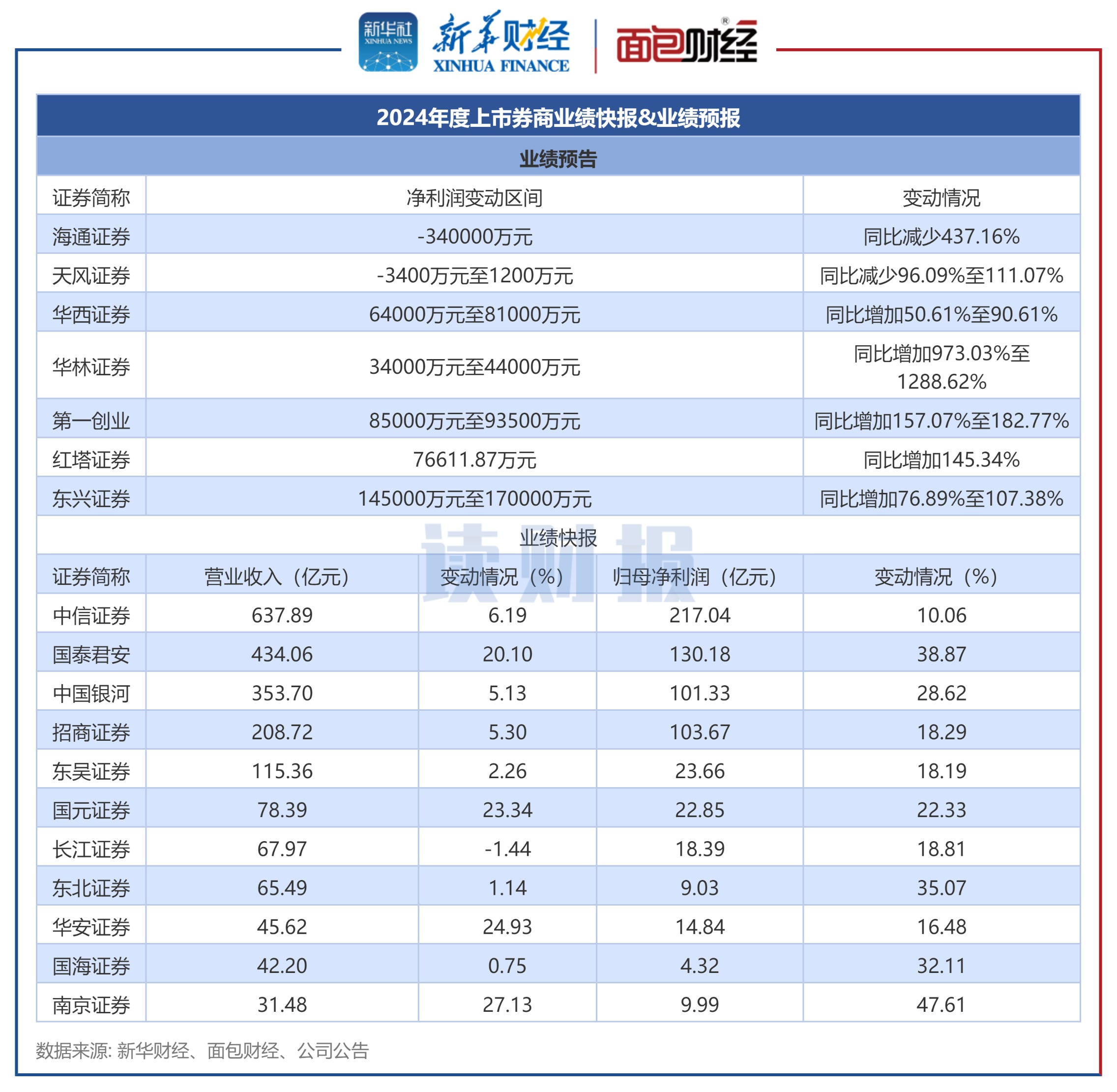 杭华股份（688571）2025年三季报简析：净利润同比下降25%，公司应收账款体量较大