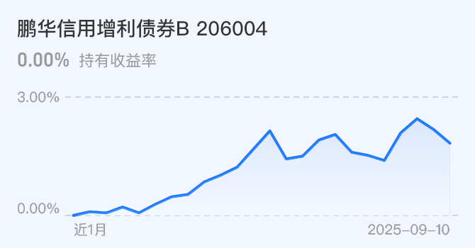 浦发转债即将完美“退场”