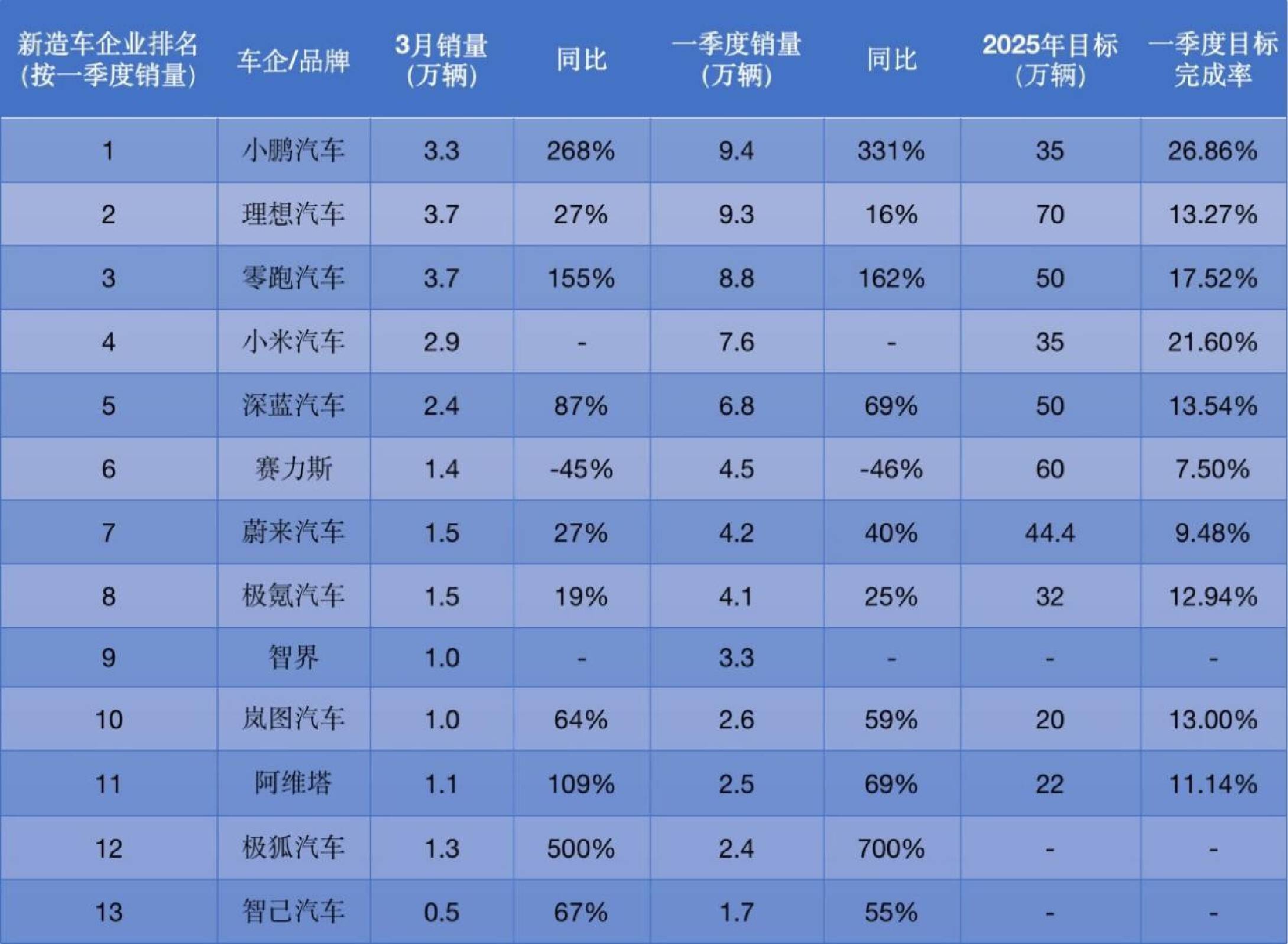 新相微（688593）2025年三季报简析：营收净利润同比双双增长，公司应收账款体量较大