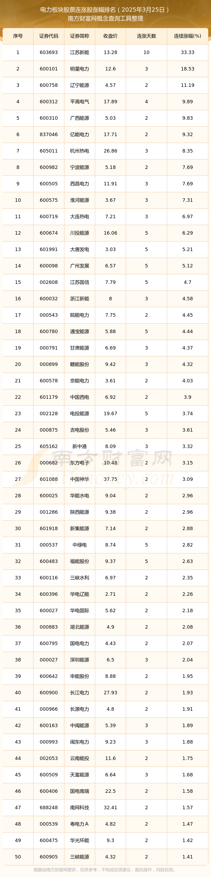 赣能股份（000899）2025年三季报简析：营收净利润同比双双增长，盈利能力上升