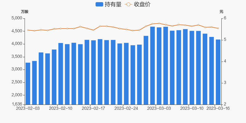 电广传媒（000917）2025年三季报简析：营收净利润同比双双增长，应收账款上升