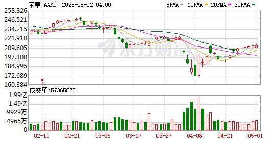 光迅科技（002281）2025年三季报简析：营收净利润同比双双增长，存货明显上升