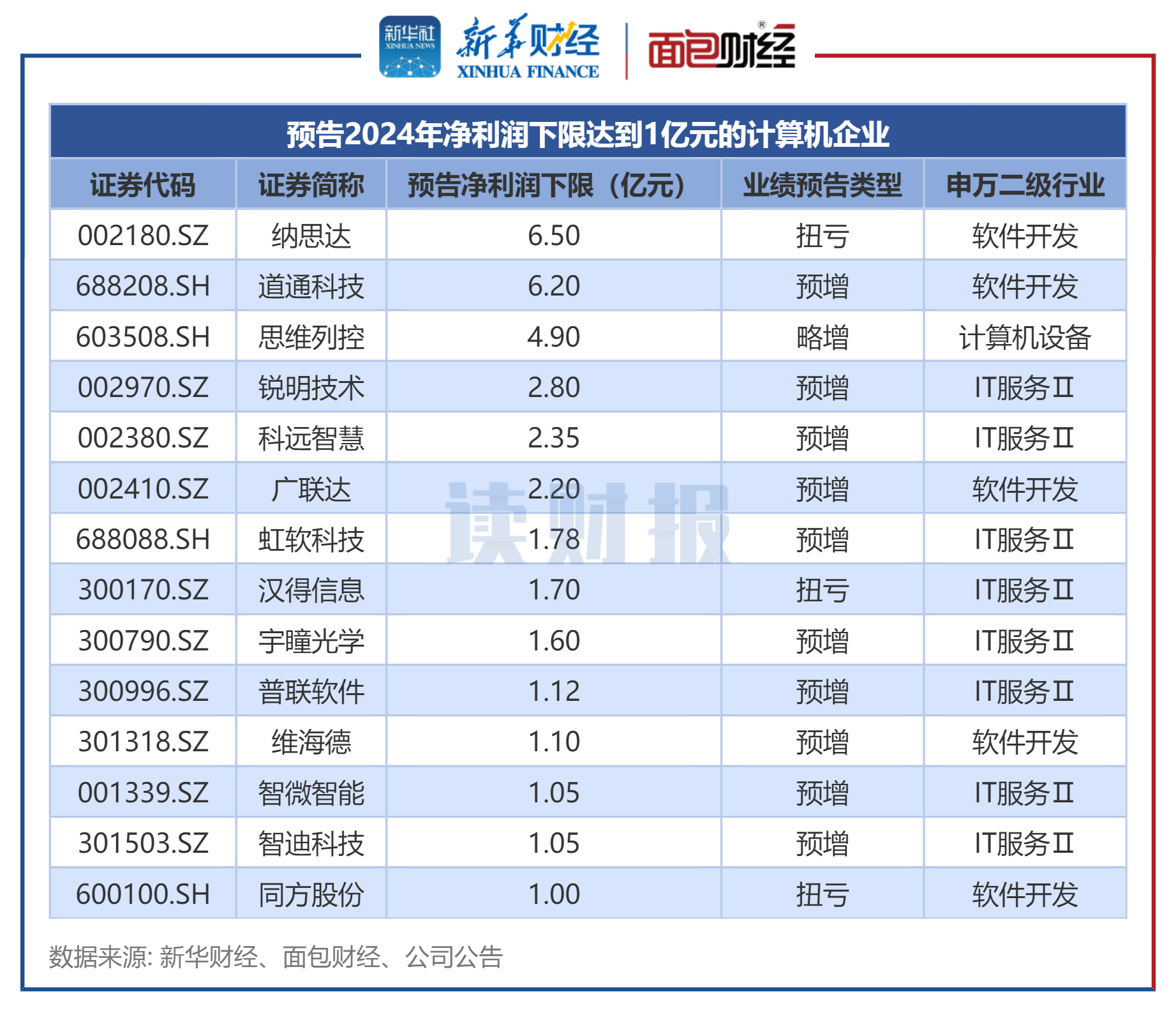 光迅科技（002281）2025年三季报简析：营收净利润同比双双增长，存货明显上升