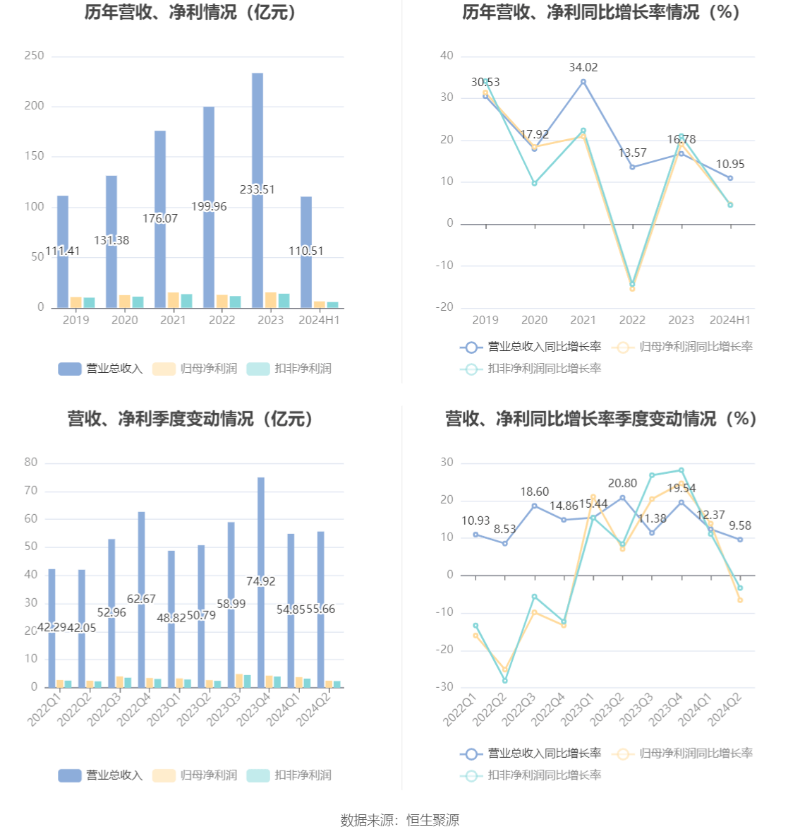 国光股份（002749）2025年三季报简析：营收净利润同比双双增长