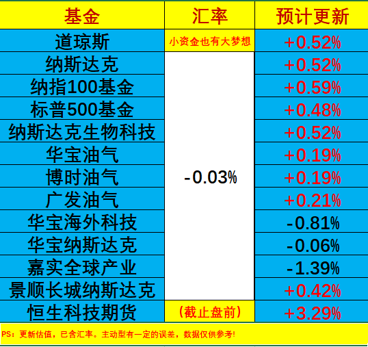 标普、纳指震荡下行！美股市场还能投吗？