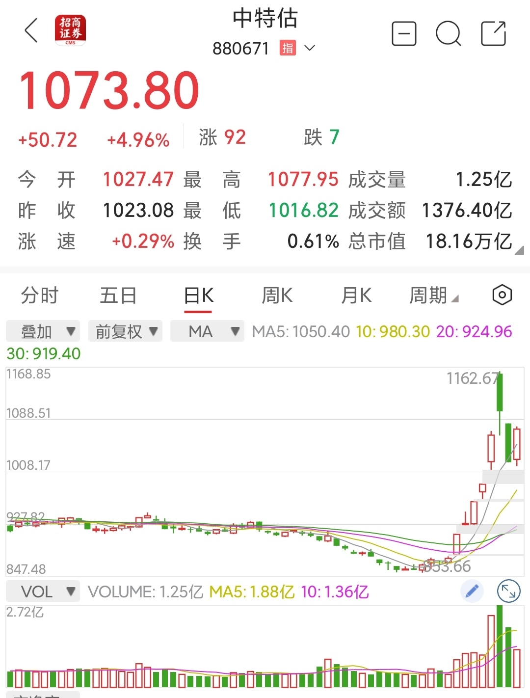 A股突发！中字头、券商股异动拉升！