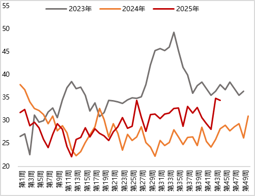 银行间主要利率债收益率直线下行
