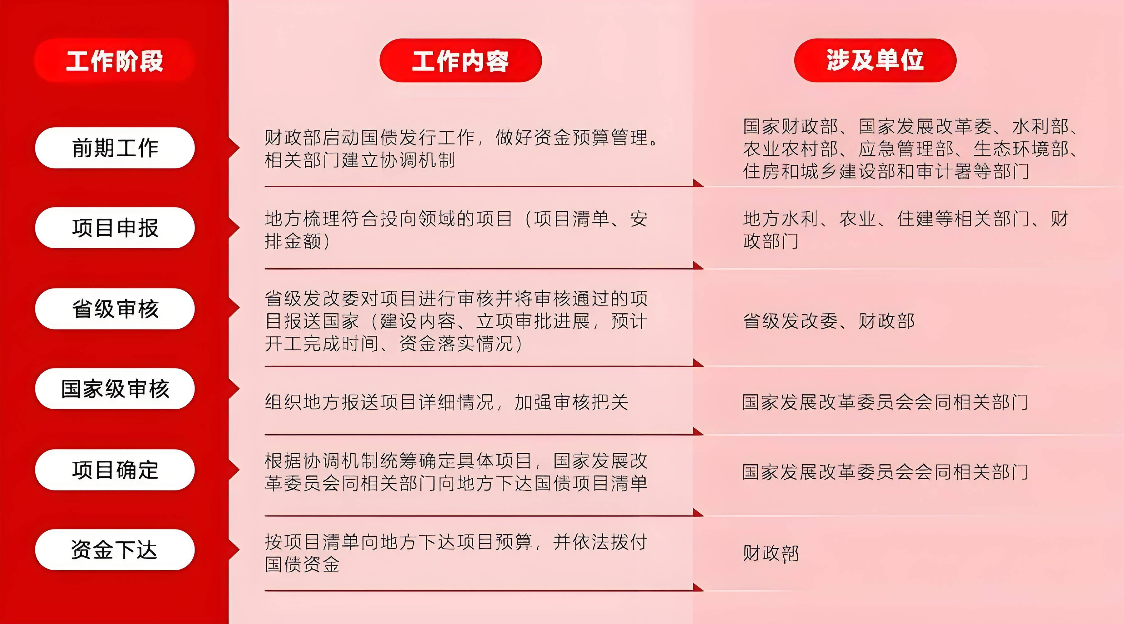 分析｜公开市场国债买卖操作重启在即：有何深意，将如何操作