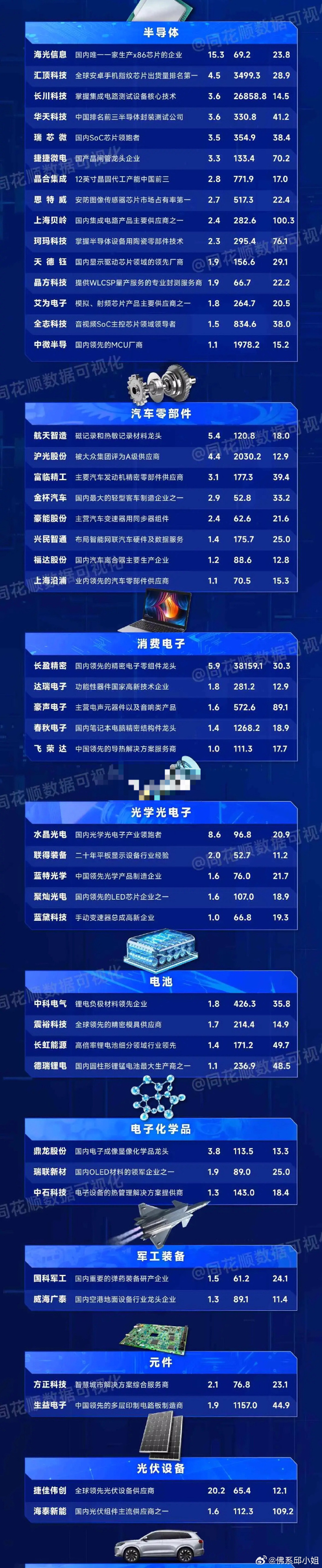 奥克股份（300082）2025年三季报简析：营收上升亏损收窄，短期债务压力上升