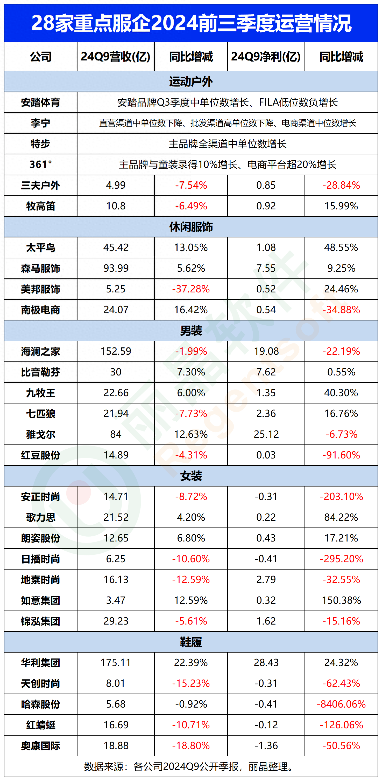 机器人（300024）2025年三季报简析：净利润同比下降59.96%