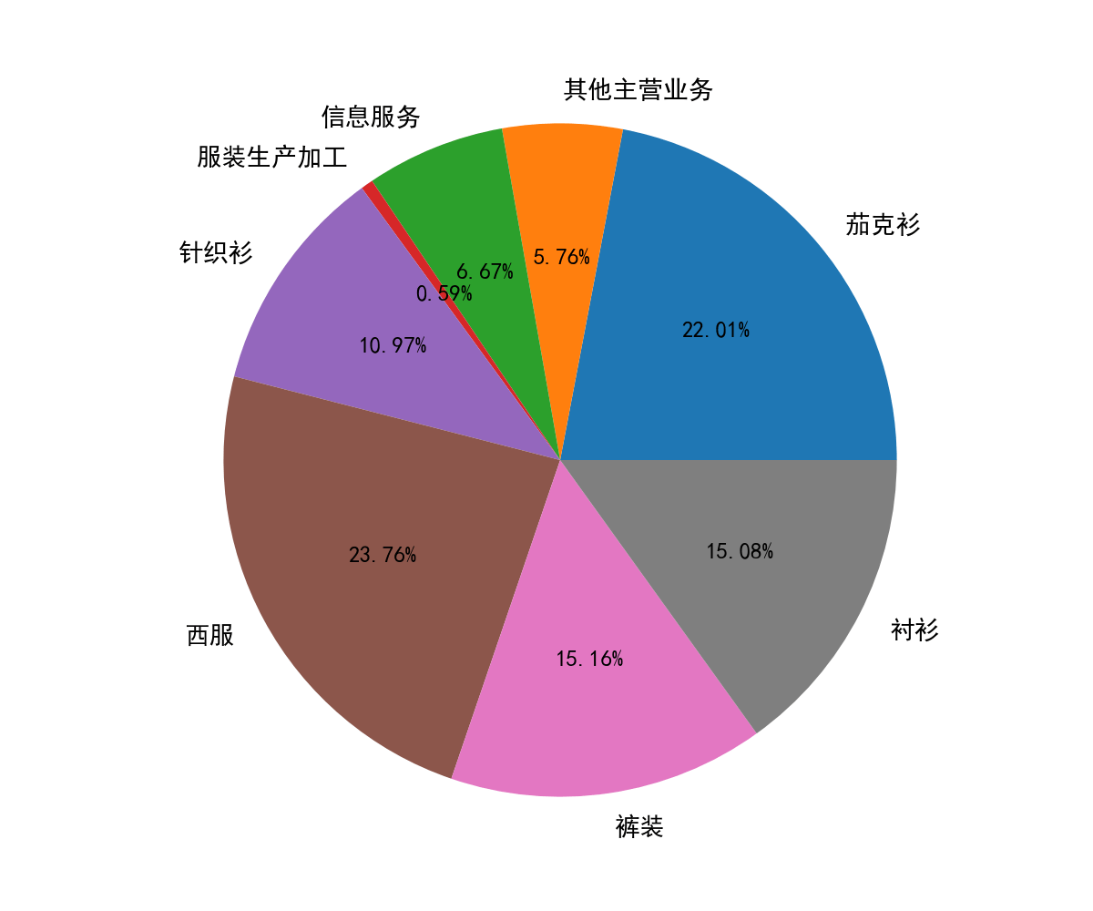 *ST步森（002569）2025年三季报简析：亏损收窄