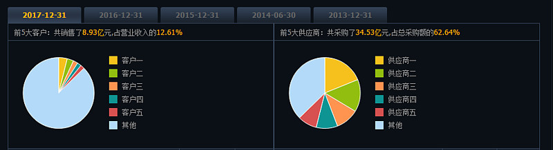 奥克股份（300082）2025年三季报简析：营收上升亏损收窄，短期债务压力上升