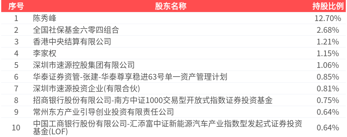 万顺新材（300057）2025年三季报简析：净利润同比下降140.53%