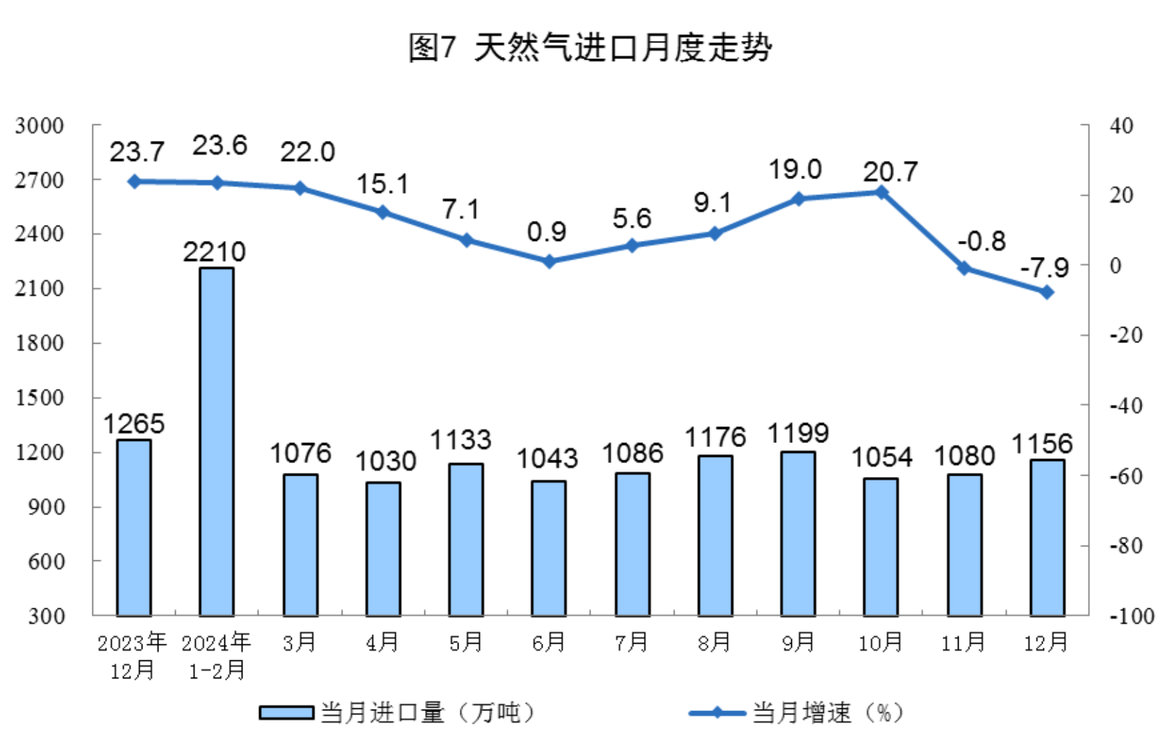 国家统计局：8月份规上工业发电量同比增长1.6%
