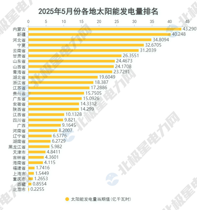 国家统计局：8月份规上工业发电量同比增长1.6%