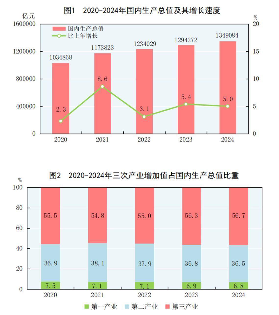 国家统计局：8月份规上工业发电量同比增长1.6%