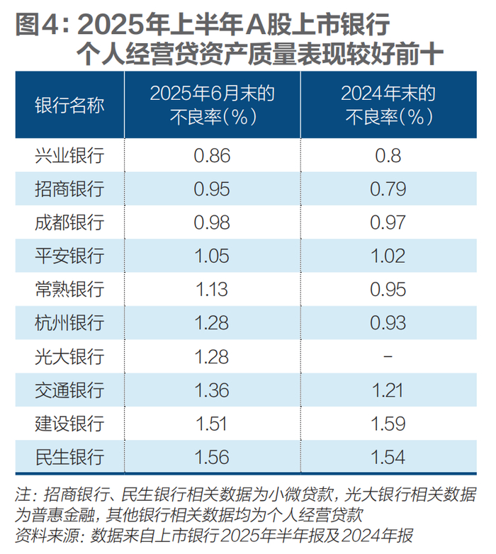 央行：二季度末人民币普惠小微贷款余额35.57万亿元 同比增长12.3%