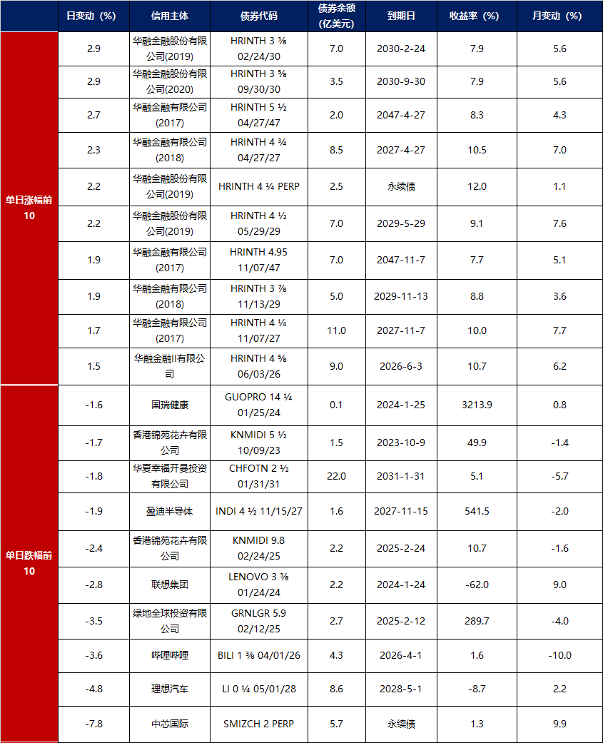 债市日报：10月28日