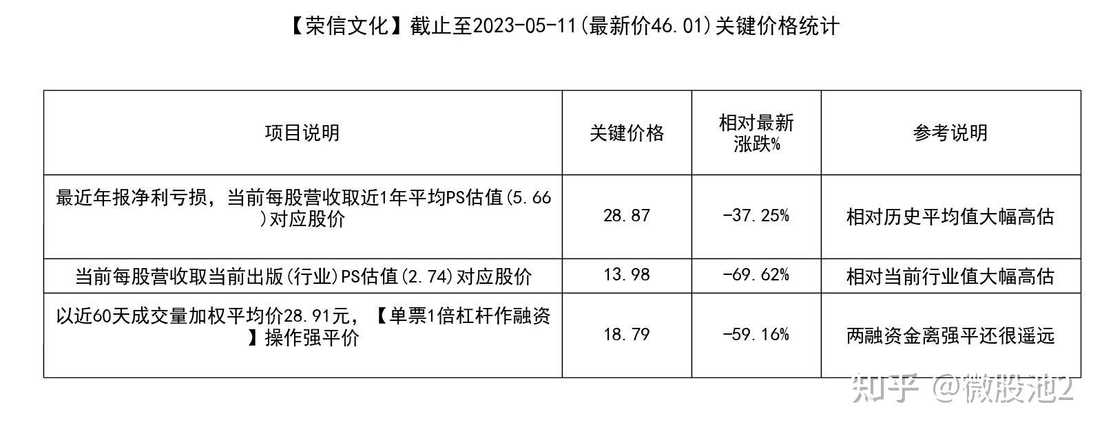 荣信文化（301231）2025年三季报简析：营收上升亏损收窄，盈利能力上升