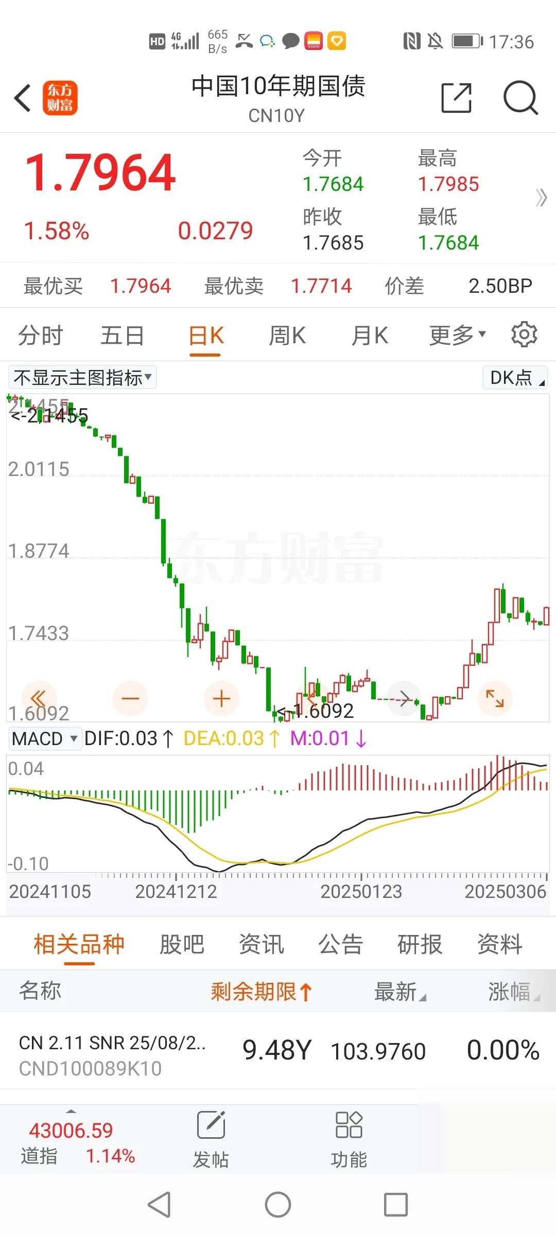 重磅！央行恢复国债买卖，10年期国债收益率或到1.7％