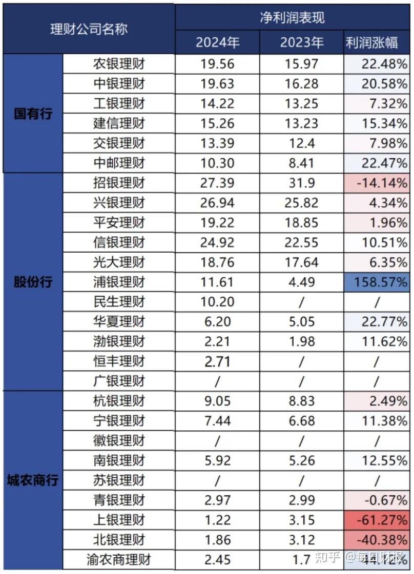 中国银行业理财市场半年报告（2025年上）：截至6月末银行理财市场存续规模30.67万亿元
