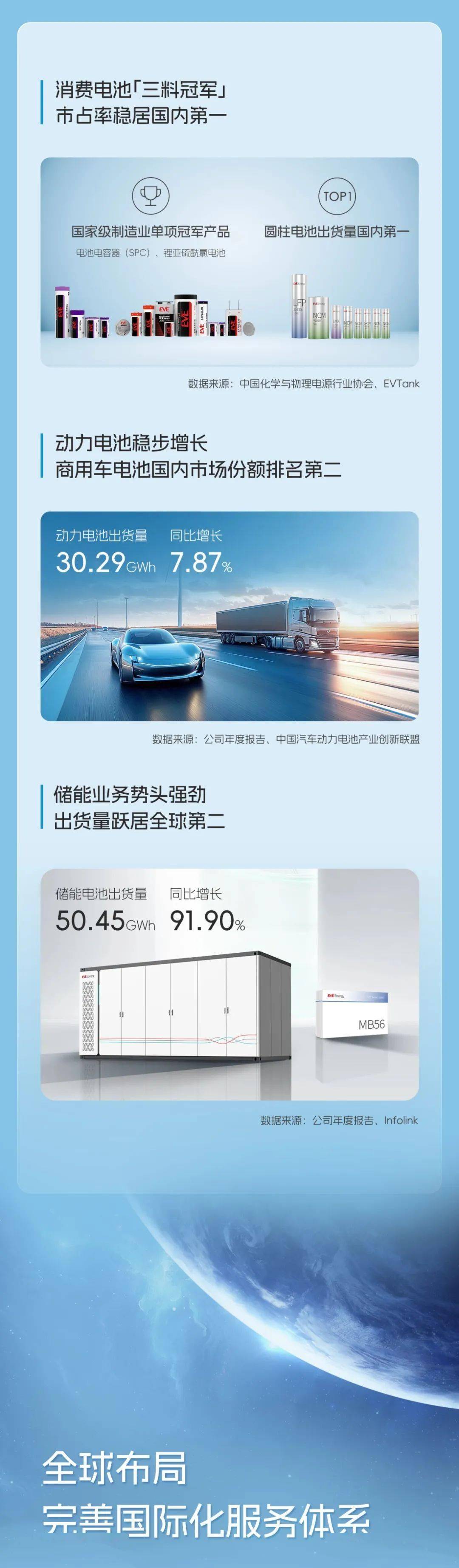 蔚蓝锂芯（002245）2025年三季报简析：营收净利润同比双双增长，盈利能力上升