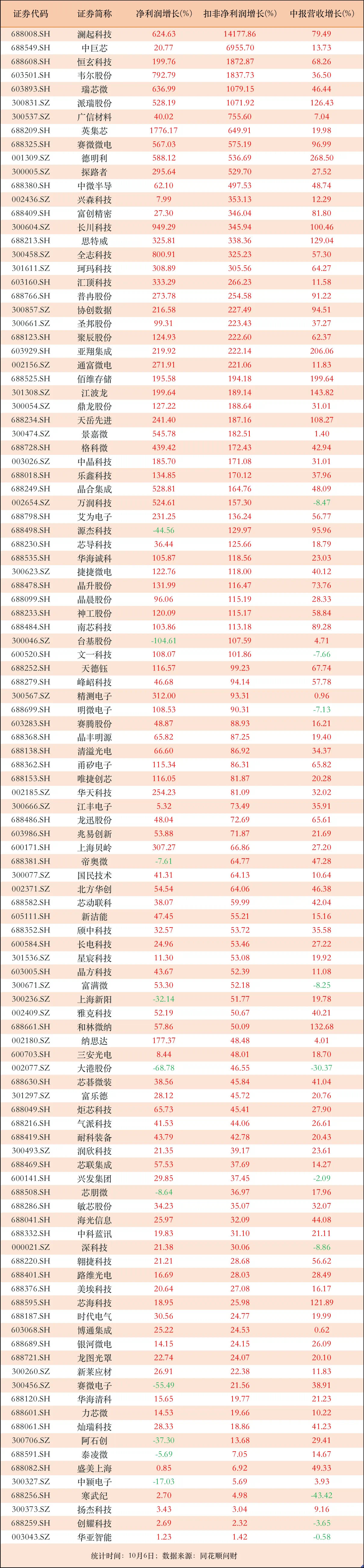 聚力文化（002247）2025年三季报简析：净利润同比下降80.88%，公司应收账款体量较大