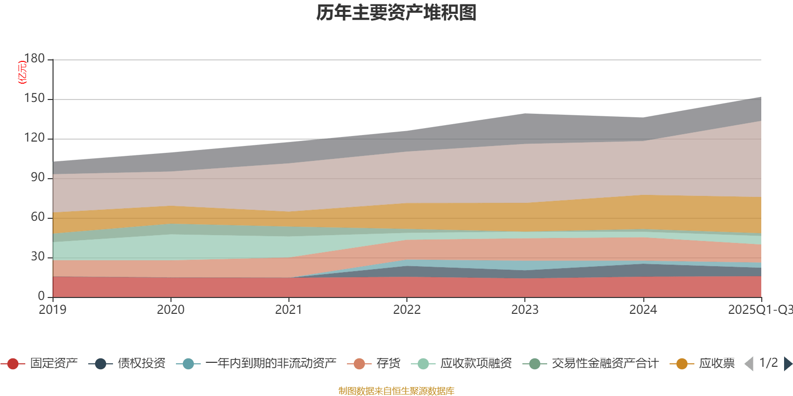 山东矿机（002526）2025年三季报简析：净利润同比增长0.1%，存货明显上升