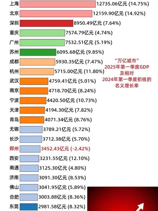 GCC国家GDP在2025年第一季度增长3%