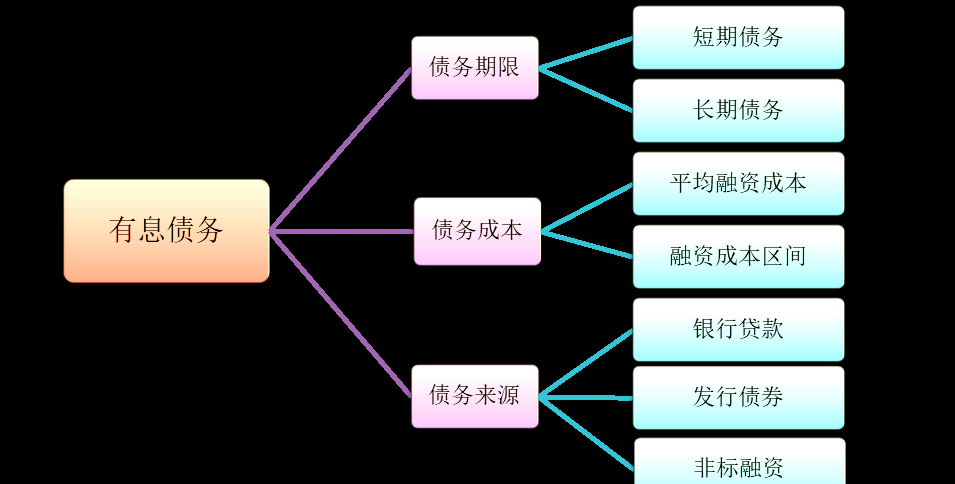 城投债务增速已降至3.3%历史低位，业内人士：城投转型的核心是提高独立偿债能力