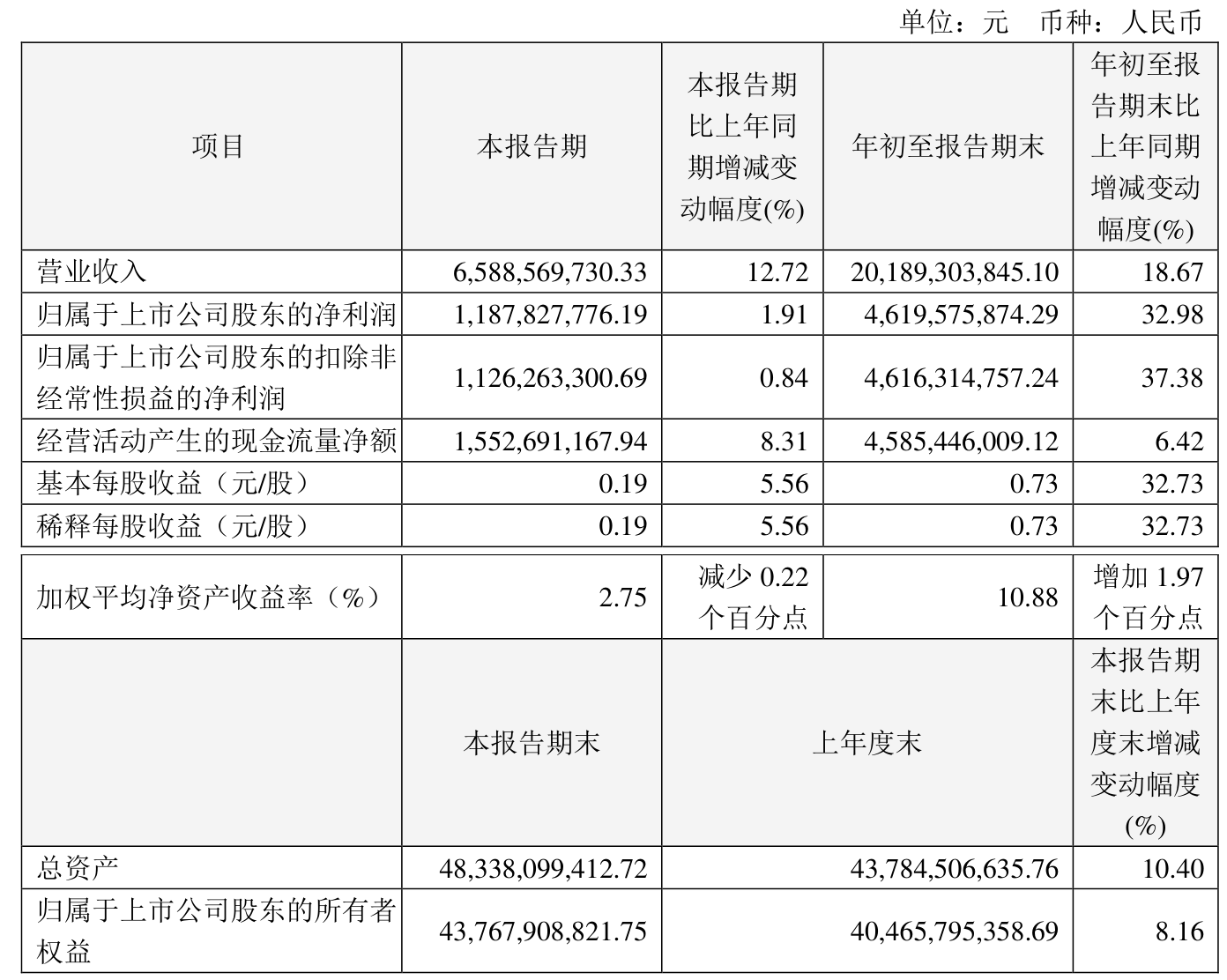 迪瑞医疗（300396）2025年三季报简析：净利润同比下降145.31%，三费占比上升明显