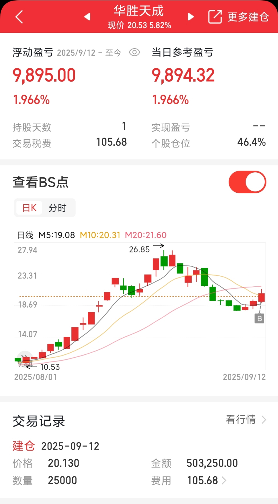 南京聚隆（300644）2025年三季报简析：营收净利润同比双双增长，盈利能力上升