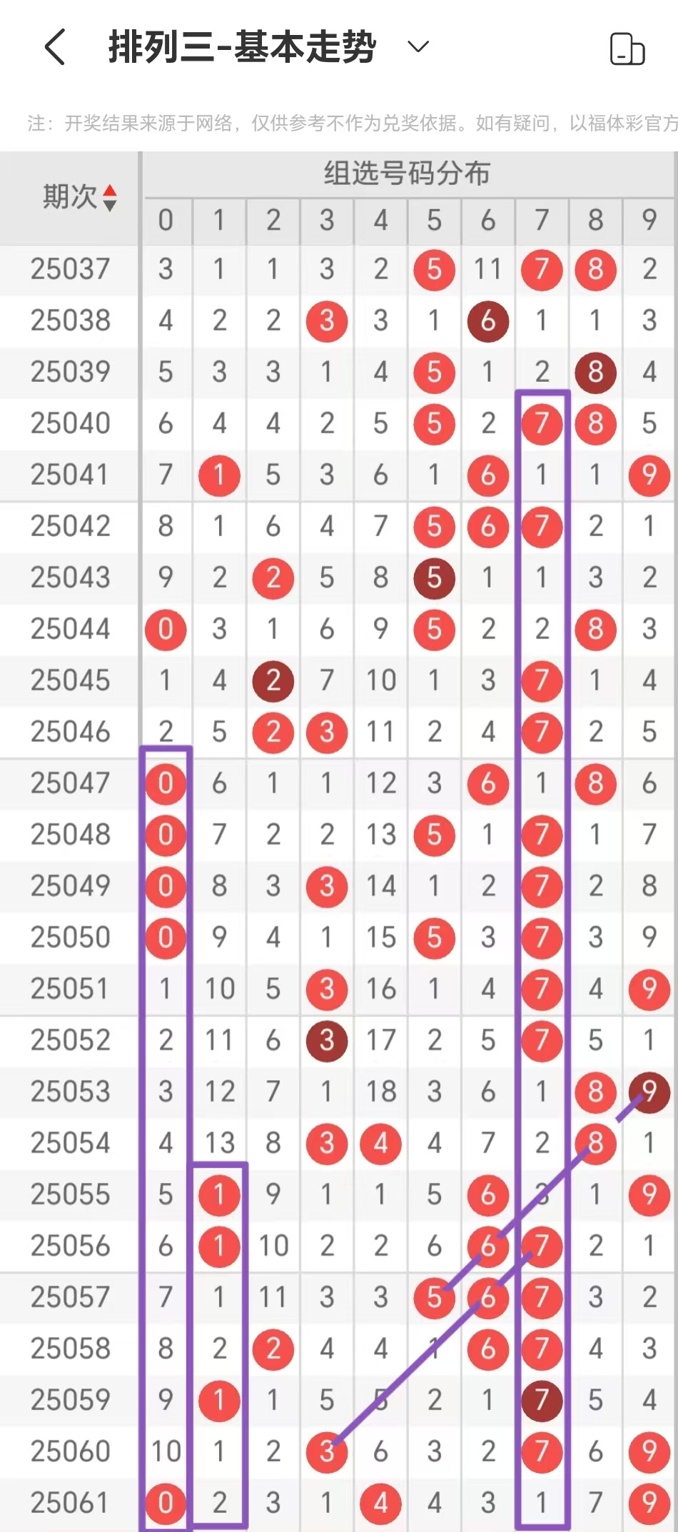 三联虹普（300384）2025年三季报简析：净利润同比下降22.32%，盈利能力上升